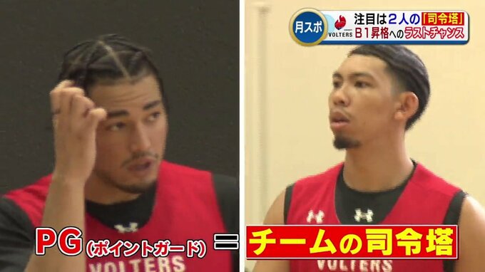 熊本ヴォルターズ 新加入の「若き司令塔」2人に注目！　B1昇格ラストチャンスへ　|　熊本のニュース｜RKK NEWS｜RKK熊本放送