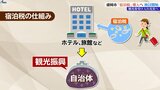 観光客受け入れ環境充実目指し、盛岡市で第1回宿泊税検討委員会|TBS NEWS DIG