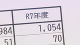 「去年同様の賃上げできるかは全くの未知数」最低賃金過去最大の引き上げから1年、石川県の審議会スタート|TBS NEWS DIG