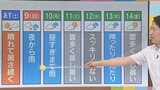 週末は8日土曜日が晴れてお出かけ日和 その後はぐずつくお天気に 気象予報士が解説 | 山梨のニュース | UTYテレビ山梨