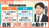 自民「派閥」復活の動き？ 過去には“政治とカネ”問題めぐり解散、勧誘に揺れる新人議員たちのホンネ【Nスタ解説】|TBS NEWS DIG