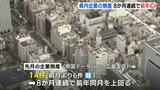１月の広島県内の企業倒産　８か月連続で前年同月上回る 「中小･零細は大企業との格差拡大」　|　RCC NEWS | 広島ニュース | RCC中国放送