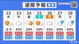 22日(水)も晴れ間は出るが次第に曇り 【愛媛の天気】 | 愛媛のニュース - Nスタえひめ|あいテレビは6チャンネル