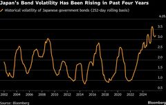 海外投資家が日本国債に殺到、高ボラティリティー時代の幕開けに| TBS CROSS DIG with Bloomberg