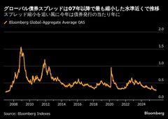 グローバル債券発行額、過去最高を更新－年初来で5兆9400億ドル| TBS CROSS DIG with Bloomberg