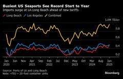 ロサンゼルス港のコンテナ取扱量、１月として過去最高－関税発動前に| TBS CROSS DIG with Bloomberg