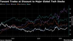 テンセント株、最高値更新への期待高まる－「時間の問題」との見方も| TBS CROSS DIG with Bloomberg