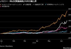 M&G、日本のAI勝ち組銘柄から周辺サプライチェーン株に資金シフト| TBS CROSS DIG with Bloomberg