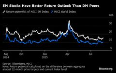 ファンド勢、新興国資産に強気－先進国を上回るリターンに期待| TBS CROSS DIG with Bloomberg