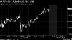 債券は上昇、利下げ期待強く米長期金利が低下－日銀オペも支え| TBS CROSS DIG with Bloomberg