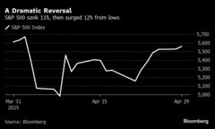 波乱に満ちた米国株、不確実性がなお支配的－明確な方向感求める声| TBS CROSS DIG with Bloomberg