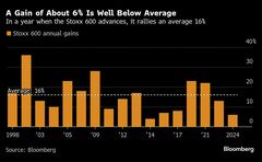 【欧州市況】株は通年で小幅高、ドイツ・スペイン上昇もフランス不調| TBS CROSS DIG with Bloomberg