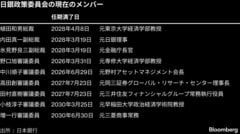 日銀委員にリフレ派2人決定、来年人事でも高市色なら勢力図が変化へ| TBS CROSS DIG with Bloomberg