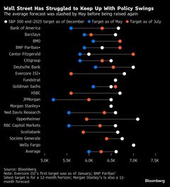 米国株の急回復を的中－４月急落でも強気貫いた２人のストラテジスト| TBS CROSS DIG with Bloomberg