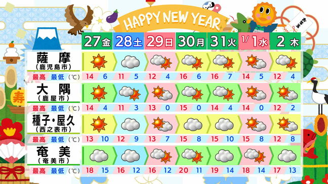 【初日の出情報】年末・大みそか・お正月・３が日・仕事始め・新学期初日 の天気　鹿児島|TBS NEWS DIG