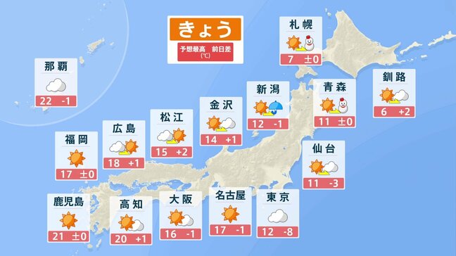 【3連休初日の天気】関東は花冷え 北日本は3月後半でも大雪や猛ふぶきのおそれ あす天気回復も連休最終日は西から天気下り坂に|TBS NEWS DIG