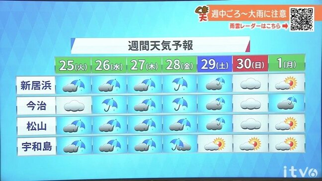 25日(火)も梅雨空と蒸し暑さ続く【愛媛の天気】|TBS NEWS DIG