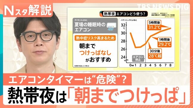 全国初の「酷暑日」なぜ40℃超に？熱帯夜のエアコンは“つけっぱなし”が推奨される理由【Nスタ解説】|TBS NEWS DIG