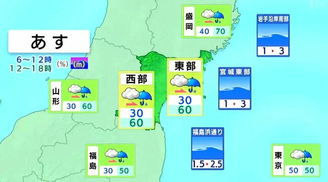 【週末 宮城の天気】土曜日20日は警報級大雨のおそれ 日曜は天気回復へ tbc気象台 (19日午後4時現在)|TBS NEWS DIG