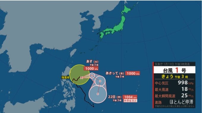 【台風情報】台風1号(ノケーン)は現在ほとんど停滞　このあとの勢力と進路を詳しく　日本方面には向かわず　最大瞬間風速は？ 今後の全国の天気を画像で　気象庁|TBS NEWS DIG