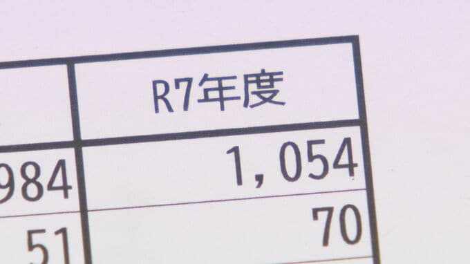 「去年同様の賃上げできるかは全くの未知数」最低賃金過去最大の引き上げから1年、石川県の審議会スタート|TBS NEWS DIG