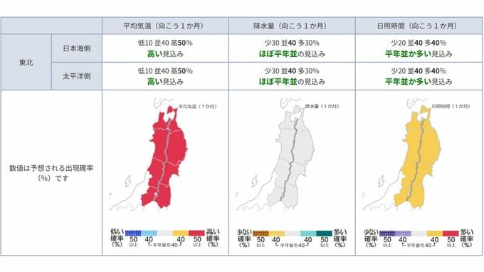 東北地方のGW中の天気はどうなる？ 向こう1か月(4/25～5/24)の天候の見通しは？ 平均気温・降水量・日照時間は？ 東北・全国の天気を画像で　気象庁　|　山形のニュース│TUYテレビユー山形