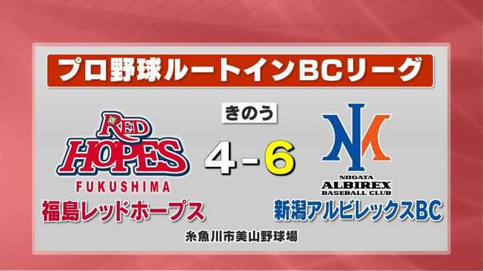 BCリーグ福島レッドホープス、新潟に悔しい逆転負け　|　福島のニュース│TUF