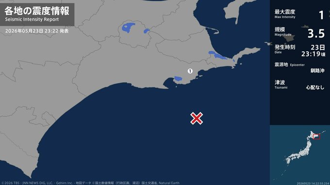 北海道で最大震度1の地震　北海道・浜中町|TBS NEWS DIG