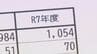 「去年同様の賃上げできるかは全くの未知数」最低賃金過去最大の引き上げから1年、石川県の審議会スタート　|　石川県のニュース｜MRO北陸放送