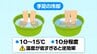 熱中症対策の新常識「プレクーリング」とは？ 作業前に手足を10分冷やすだけで体温上昇を抑制　|　長崎のニュース | 天気 | NBC長崎放送
