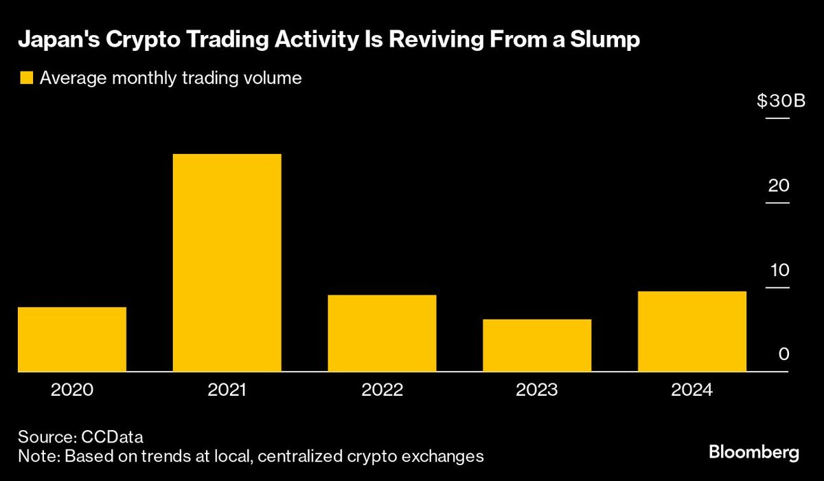 金融庁が暗号資産規制を点検へ、税制改正やＥＴＦ承認に道開く可能性 | TBS CROSS DIG with Bloomberg