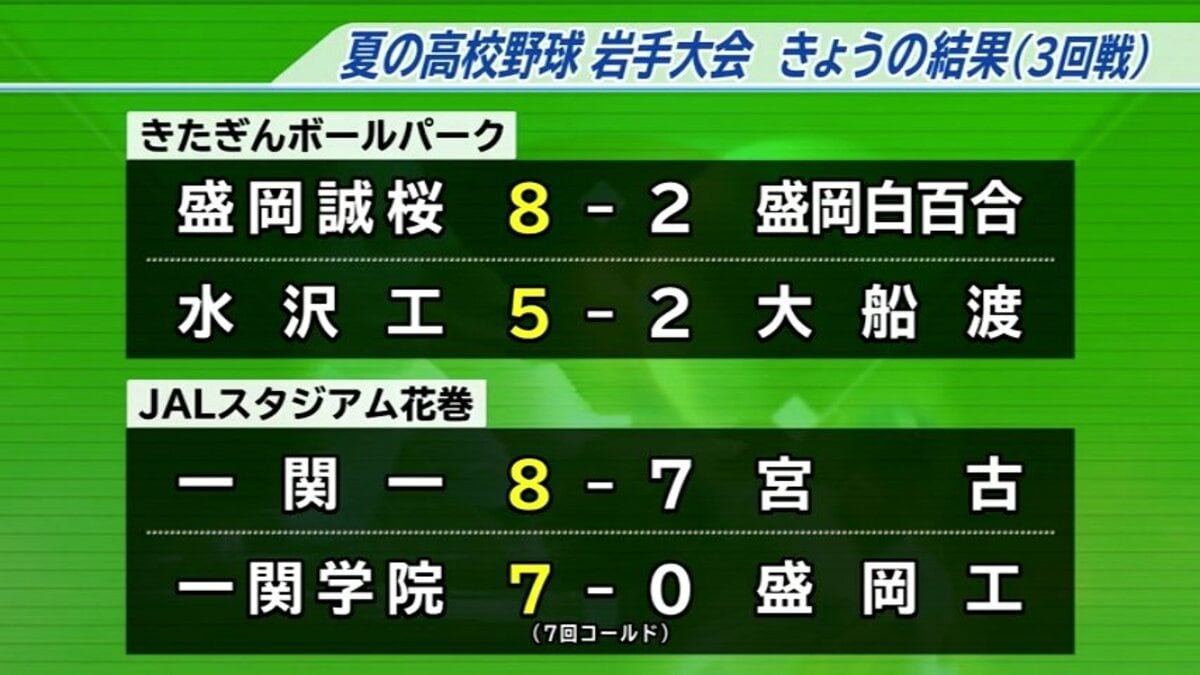 高校 野球 今日 の 結果