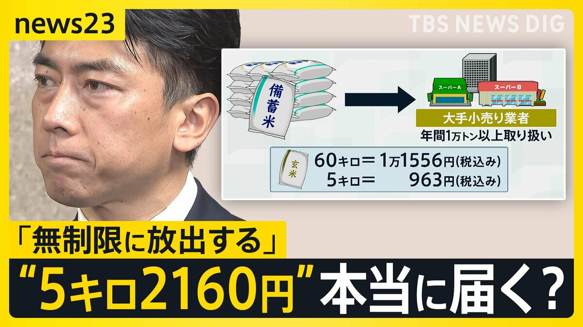 随意契約の備蓄米「6月上旬に店頭で2160円」小泉農水大臣「すでに6社が