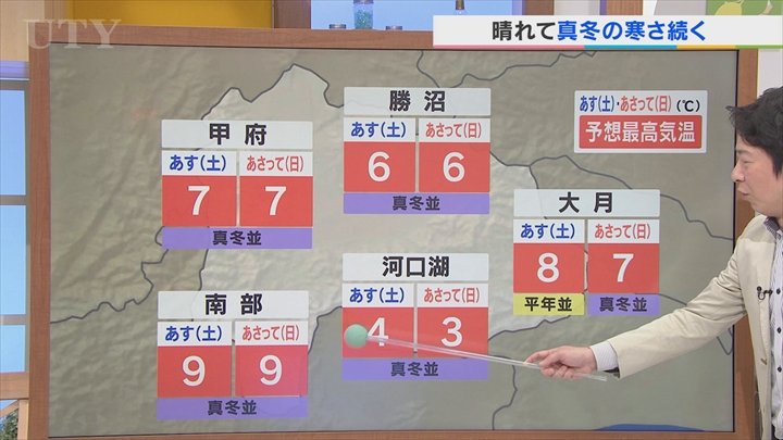 今週末は晴れて真冬の寒さが続く見通し　月末まで雨は降らなさそう　米津龍一気象予報士が解説　山梨