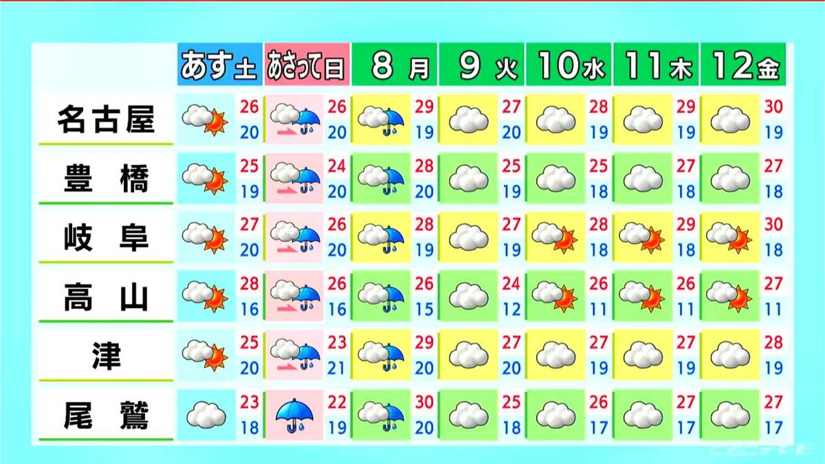 東海地方はすっきりしない天気に 風が強まる所も あすは昼ごろから晴れ 愛知･名古屋･岐阜･三重の天気予報（6/5 昼）