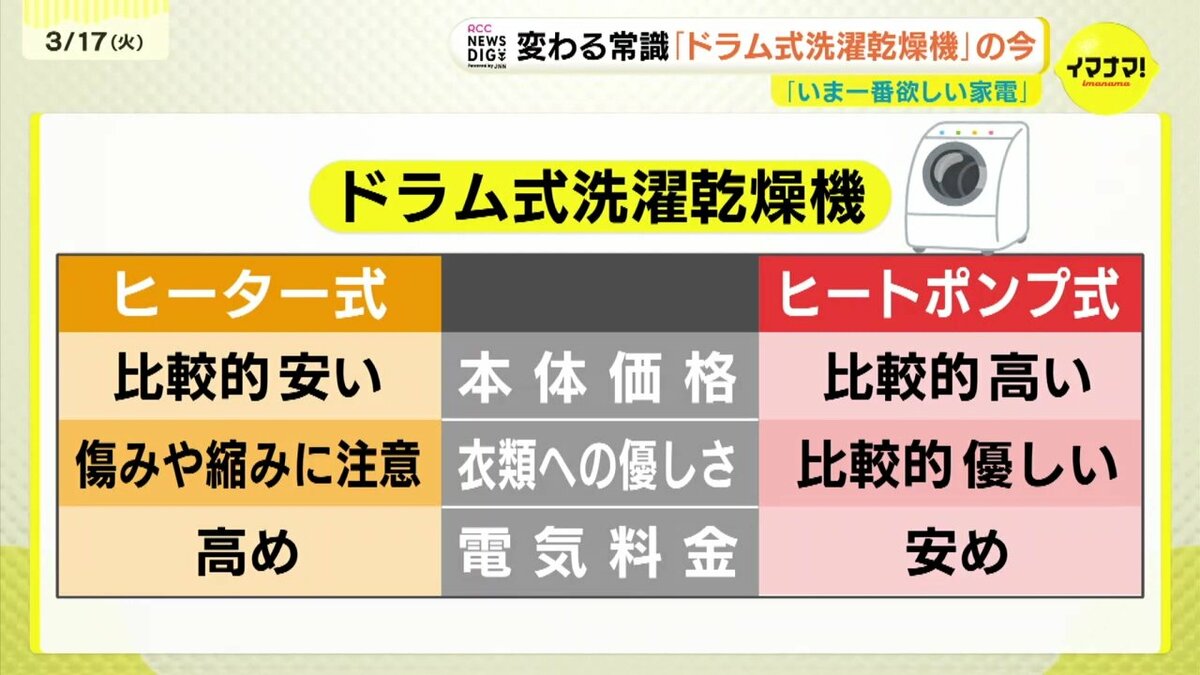 【3末までにお引取りの方、一万円OFF！】シャープのドラム式（2016年製ですが、コロナで3年ほど使っていなく、綺麗） 3末までにお引取りの方、一万円OFF！】シャープのドラム式（2016年製