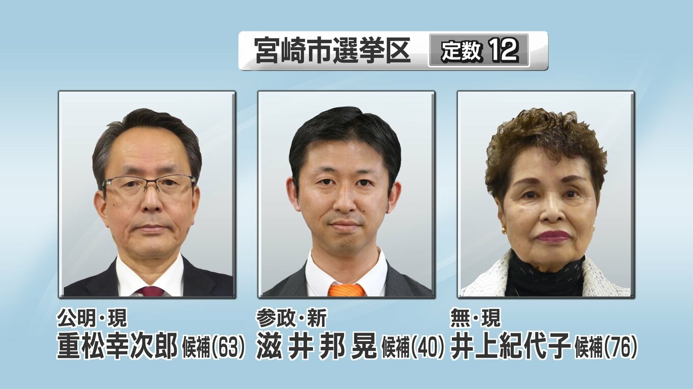 宮崎県議会議員選挙 選挙戦となった11の選挙区の顔ぶれ MRTニュース | MRT宮崎放送 (1ページ)