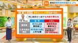 東海三県の人出は増加 3年ぶり“行動制限無い”お盆休み 感染者数は去年の14倍…重症化率は低いが病床使用率は8割超え | 名古屋・愛知・岐阜・三重のニュース【CBC news】 | CBC web