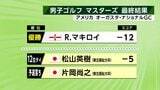 男子ゴルフマスターズ最終ラウンド終了　松山英樹選手（東北福祉大出身）は12位タイ　　|　宮城のニュース│tbc NEWS│tbc東北放送