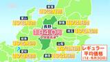 0.1円上がって8週連続の全国最高値　レギュラーガソリン184円　ハイオクと軽油も全国1位に　来週も小幅な値上がりか　|　SBC NEWS | 長野のニュース | SBC信越放送