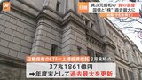 日銀保有のETFと国債が年度末として過去最大「やむを得ずとられた措置」|TBS NEWS DIG