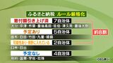 「ふるさと納税」10月ルール厳格化 18市町村の8割が寄付額引き上げ済み・予定・視野・可能性有り 大分 | 大分のニュース|OBS NEWS|大分放送