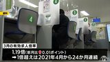 3月の有効求人倍率1.19倍　雇用失業情勢「緩やかに持ち直し」7か月連続判断維持　青森県|TBS NEWS DIG