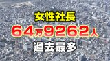 女性社長は全国に64万人で過去最多…14年間で3倍に増加　多いのは「東京」「大阪」「神奈川」多い業種は「サービス業」…　東京商工リサーチ　|　富山のニュース｜天気・防災｜チューリップテレビ
