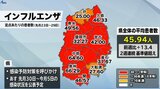 インフルエンザ流行拡大続く 2週続けて警報発令の基準値である30人上回る 岩手|TBS NEWS DIG