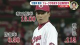 日本人最速100セーブなるか　広島カープの “守護神” 栗林良吏　フォークが形成する圧倒的 “数字”|TBS NEWS DIG