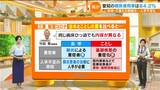 東海三県の人出は増加 3年ぶり“行動制限無い”お盆休み 感染者数は去年の14倍…重症化率は低いが病床使用率は8割超え | 名古屋・愛知・岐阜・三重のニュース【CBC news】 | CBC web