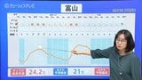 秋はどこ?行ったり来たりの秋と夏 富山の天気は前線の動きがカギを握る!気象予報士が解説|TBS NEWS DIG