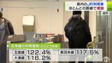 青森県内ほぼすべての在来線で2023年度の利用者が前年度と比べて増　|　青森のニュース│ATV NEWS│青森テレビ