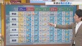 25日は高気圧に覆われてスッキリとした晴れの行楽日和に　週間天気やGW最新予報も含めて　米津龍一気象予報士が解説　山梨|TBS NEWS DIG